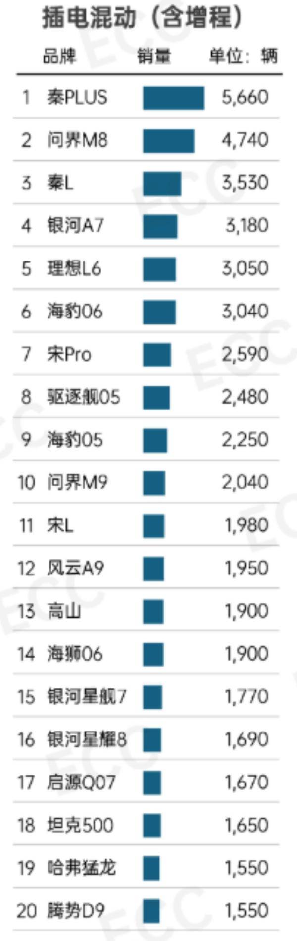 插电混动车型对比图