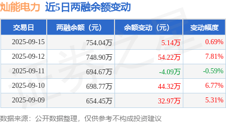 融资数据图表