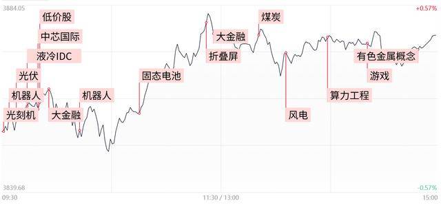 市场走势图