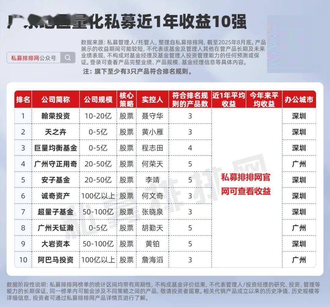 广东地区量化私募业绩图