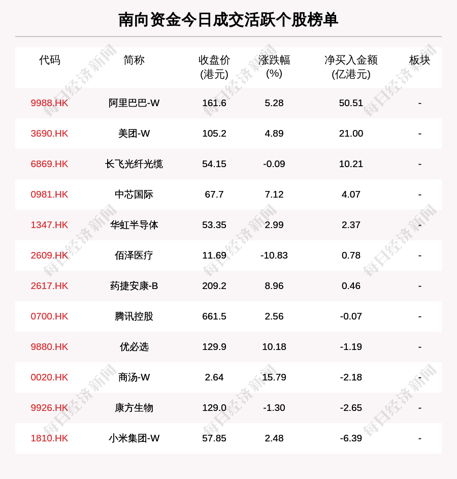 市场数据图表