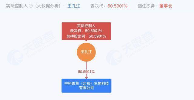 中科菁萃实验室场景