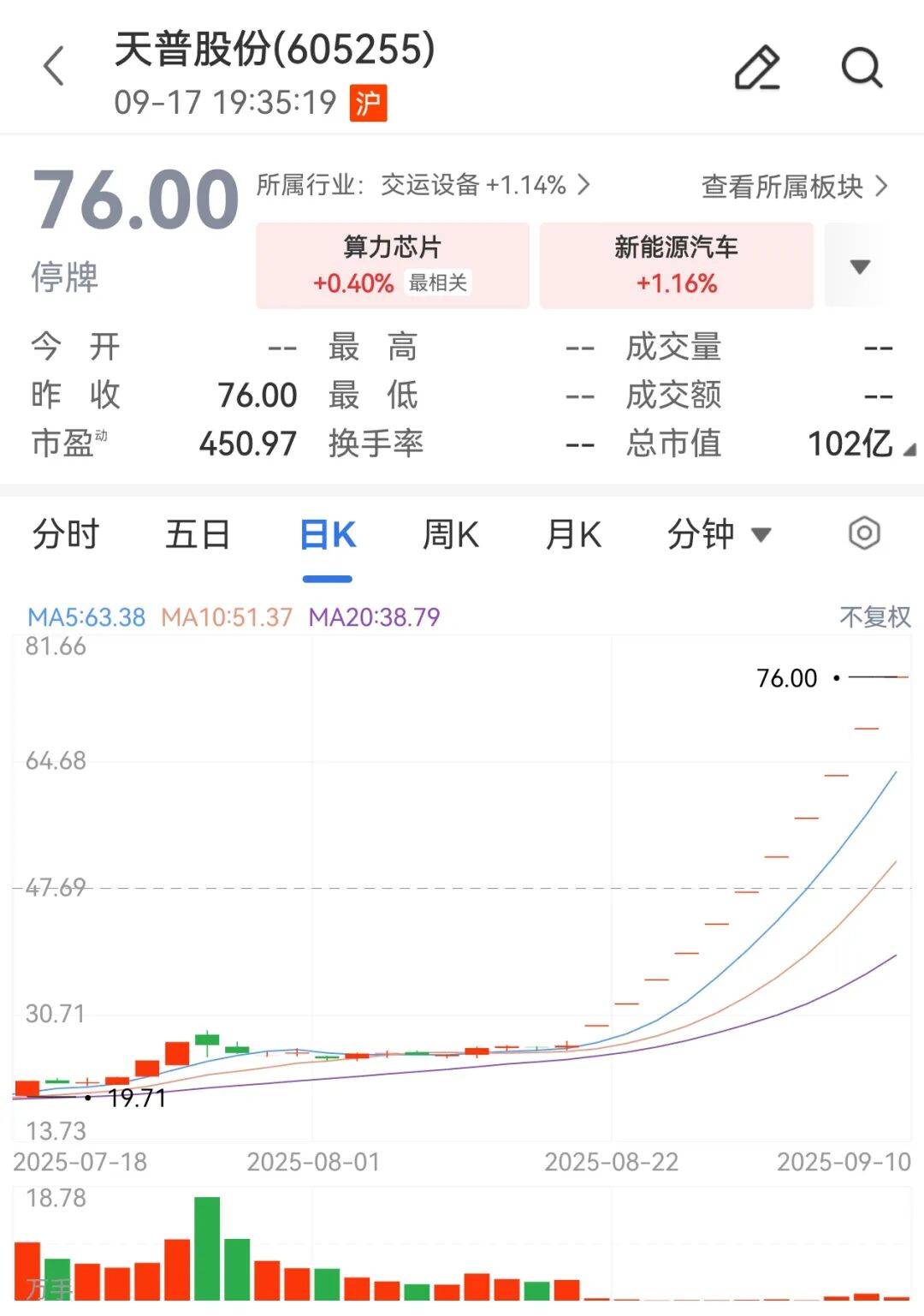 天普股份
