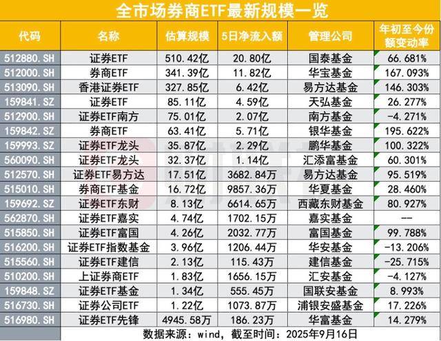 券商ETF资金流向图