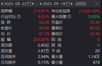 天普股份股价走势图