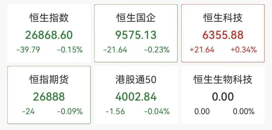 港股市场