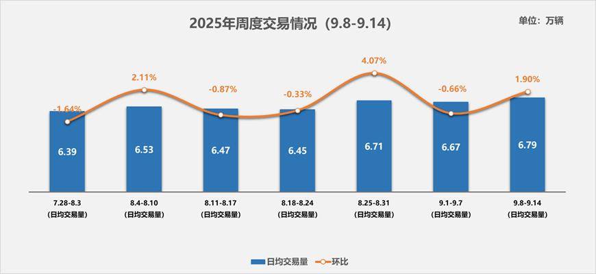 二手车市场交易数据图
