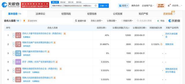 合伙人结构示意图