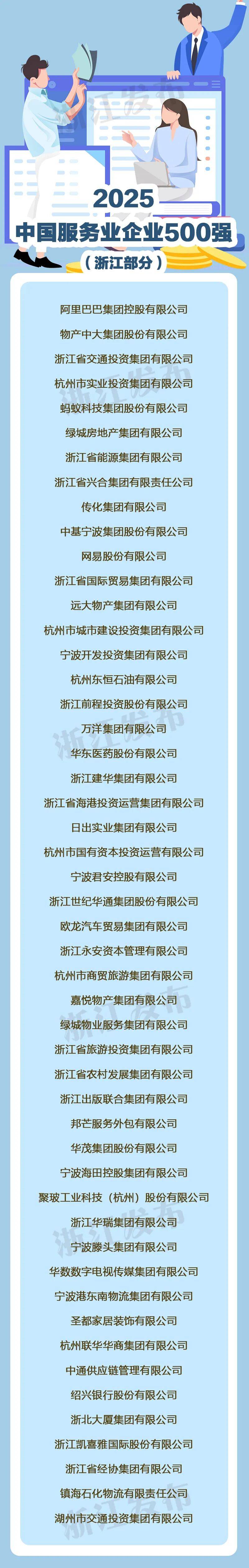 2025中国服务业企业500强浙江入围企业名单