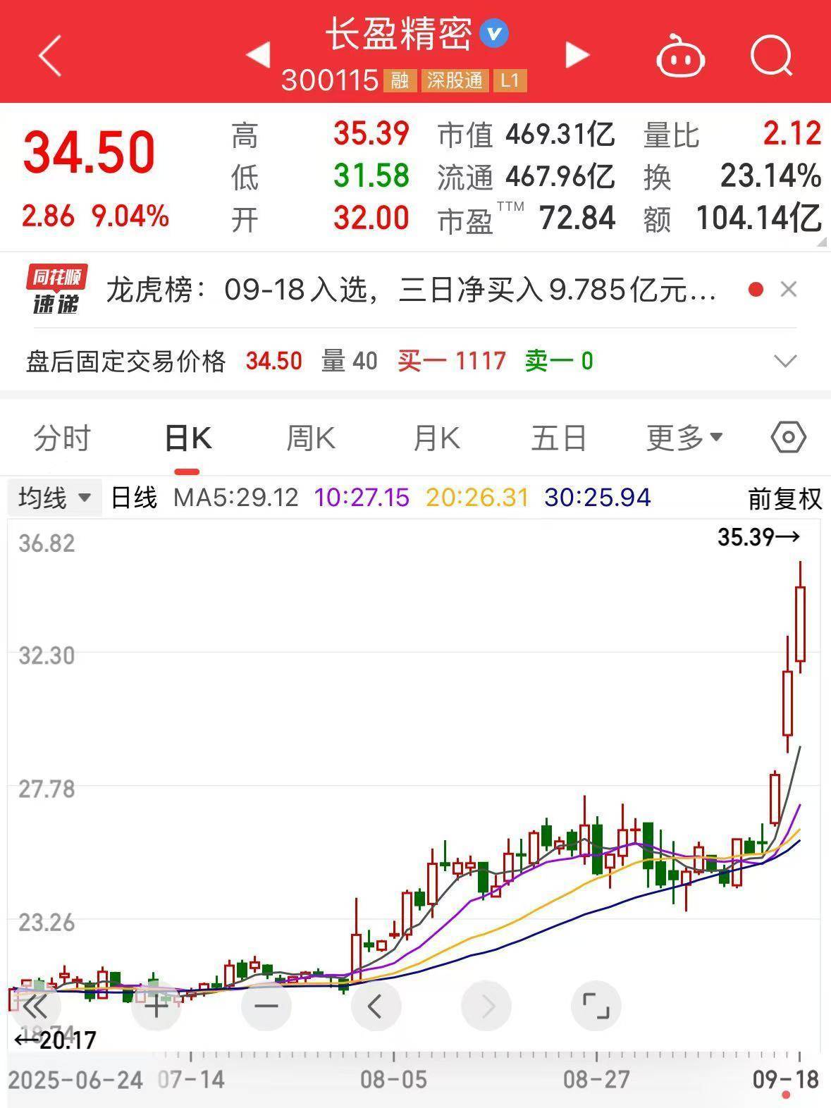 长盈精密股价走势图