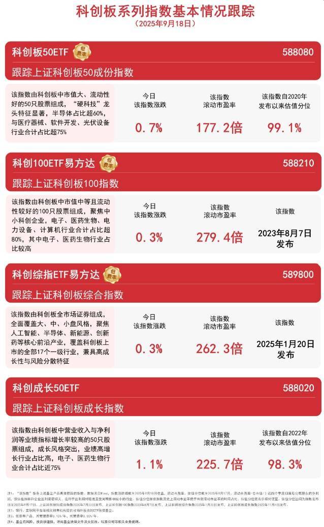 科创板行情图