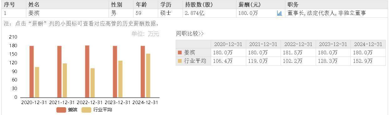 姜滨董事长工作照