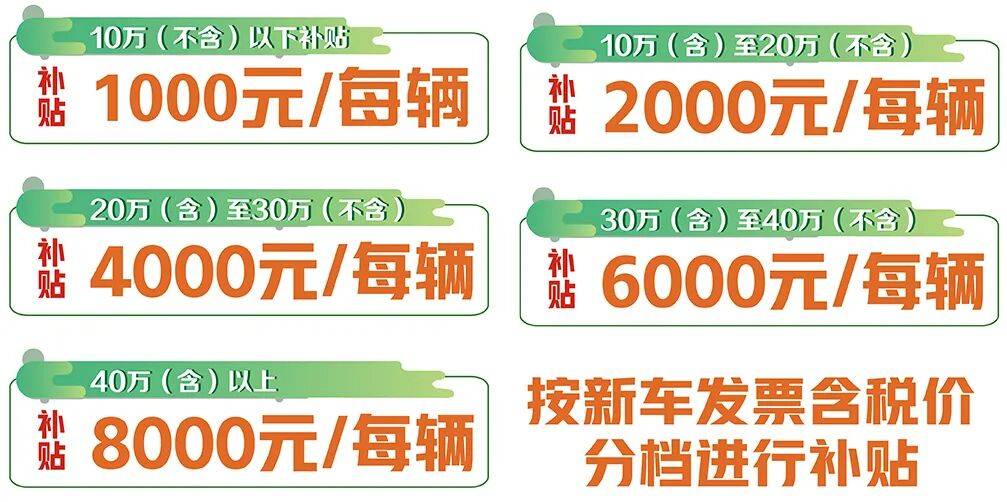 补贴标准表