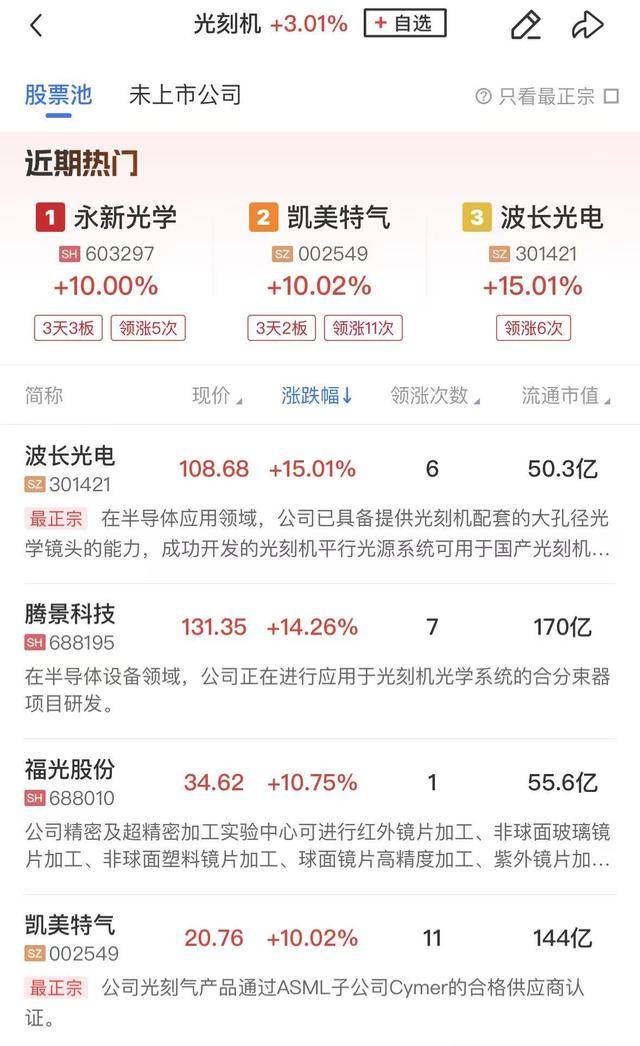 半导体板块行情图