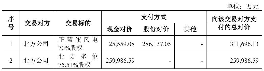 新能源项目示意图
