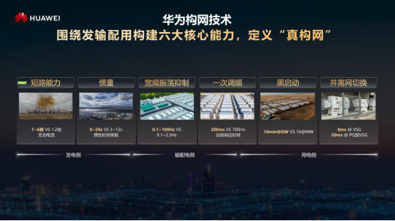 图形用户界面, 网站
AI 生成的内容可能不正确。