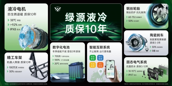 核技组合画布 240<i></i>X120cm