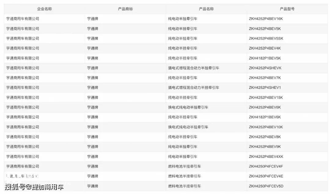 宇通新能源牵引车