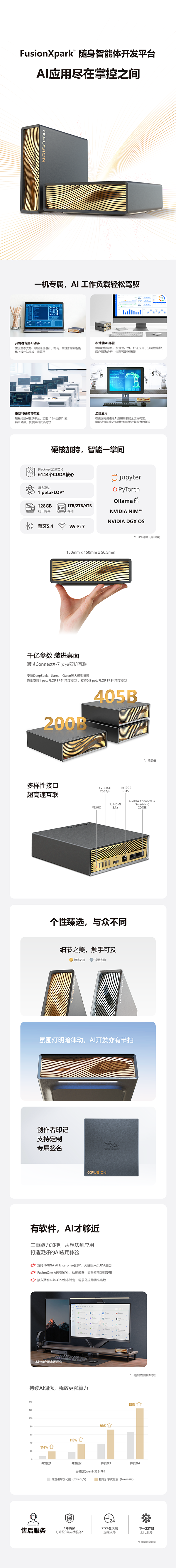 一图读懂FusionXpark™随身智能体开发平台.png