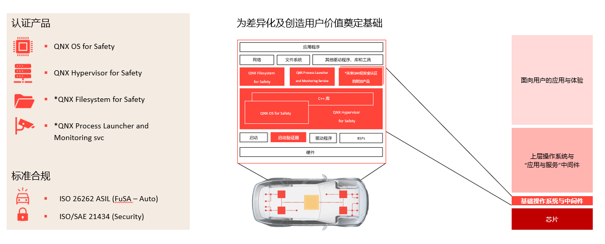 QNX音频解决方案示意图