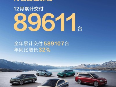 鸿蒙智行2025年成绩亮眼：交付量同比增32%，辅助驾驶受超九成用户青睐