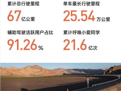 小米SU7车主提车一年多行驶超25万公里 实力验证车辆可靠耐用性