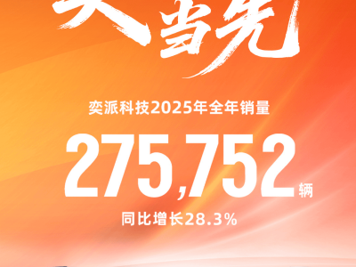 奕派科技2025年销27.57万辆收官！前瞻布局产品发力，未来增长可期