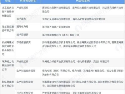 2025中国全屋智能行业：投融资动态、轮次分布与兼并重组全景洞察