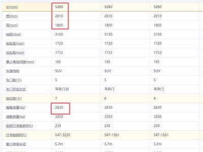 蔚来ES8七大亮点大揭秘，看完这些真实优势再决定是否入手