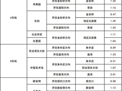 北京跨年夜交通保障升级：多条地铁延时 公交加密班次迎客流