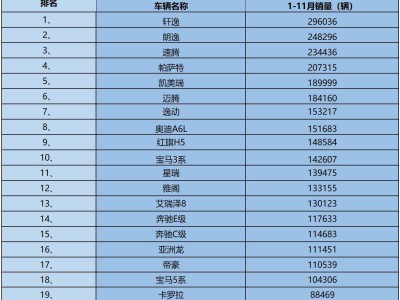 燃油轿车热度不减！1-11月18款销量破十万 德系国产豪华齐发力