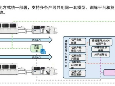 德智矩阵获近亿元A轮及A+轮融资，发力AI工业大模型与产品矩阵拓展