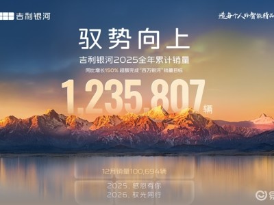 吉利银河2025年销量近124万，同比大增150%，多款车型成细分市场领头羊