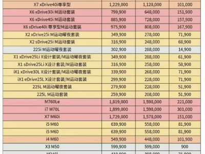 宝马中国2026开年降价最高超30万，官方：主动适应市场非价格战之举