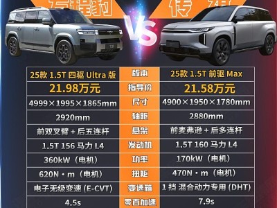 20万级中大型SUV“7”字对决 钛7硬派与传祺S7智能谁更胜一筹？