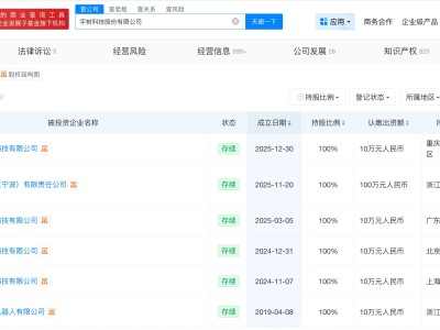 盘点宇树科技投资版图
