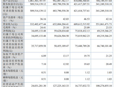 宁波培源股份IPO申请获北交所受理 拟募资2.97亿进军资本市场