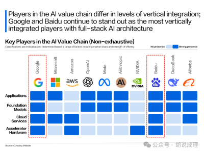 从“被低估”到“被看见”：百度AI十年磨剑终迎价值爆发时刻
