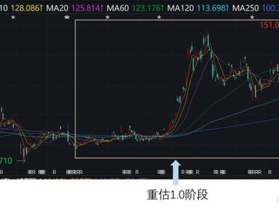 百度价值重估2.0：从昆仑芯启航，AI全栈布局引领长期主义回归