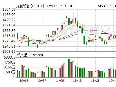 太空光伏前景可期：马斯克布局、两大佬力挺，钙钛矿成关键变量？