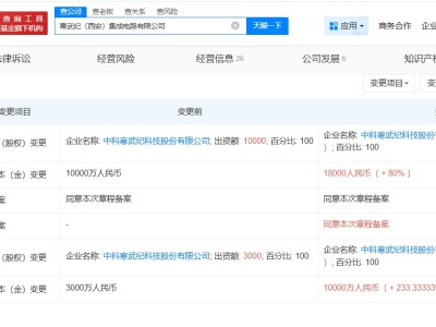 寒武纪西安集成电路公司增资至1.8亿 增幅80%