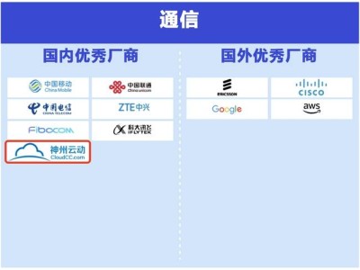神州云动CloudCC AI:多模态融合赋能,入选2025Q3全球企业级AI Agent优秀图谱