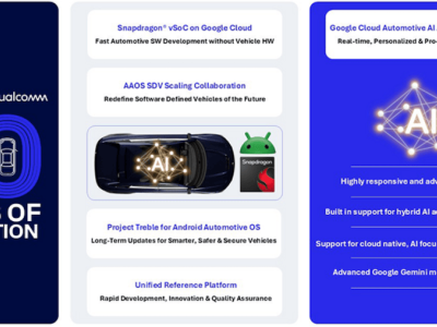 CES 2026高通发力汽车领域:软硬协同发力,引领软件定义汽车新变革
