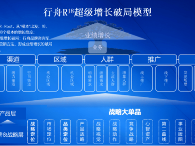 河南大爷“素颜巴黎”刷屏：借行舟R18模型，探寻品牌破局增长密码