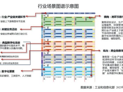 2026年制造业数字化转型：挑战与机遇并存，迈向智能化融合新阶段