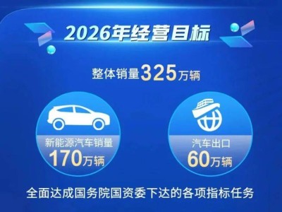 2025年东风转型成果斐然，2026年以多轮驱动再启新程