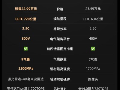 新一代小米SU7来袭！小涨价格大提升配置，对比Model 3优势尽显