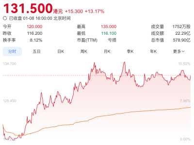 智谱港交所鸣锣:AGI征途上资本与技术的双重博弈与探索
