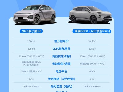 2026款中型纯电SUV怎么选？补能、算力、底盘三大核心是关键