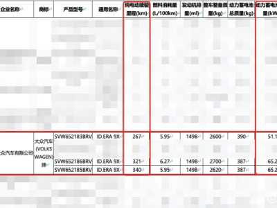 大6座SUV热潮下,大众ID.ERA 9X官图亮相,增程动力能否成新宠?